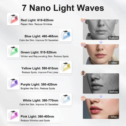 Zandor™ OmniLight Therapy System